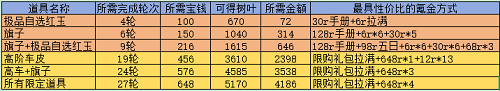 这城有良田逍遥游活动玩法攻略