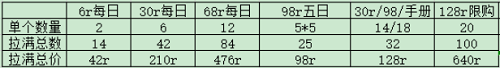 这城有良田逍遥游活动玩法攻略