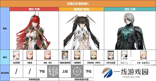战双帕弥什薇拉灼惘阵容玩法攻略