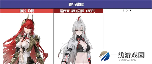 战双帕弥什薇拉灼惘阵容玩法攻略