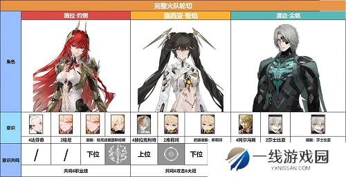 战双帕弥什薇拉灼惘阵容玩法攻略