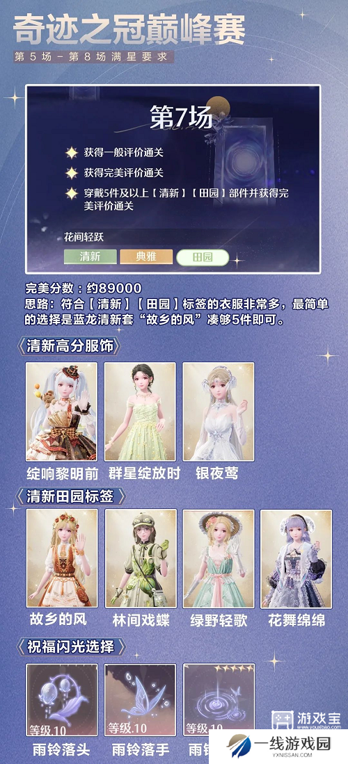无限暖暖1.4下半奇迹之冠巅峰赛攻略