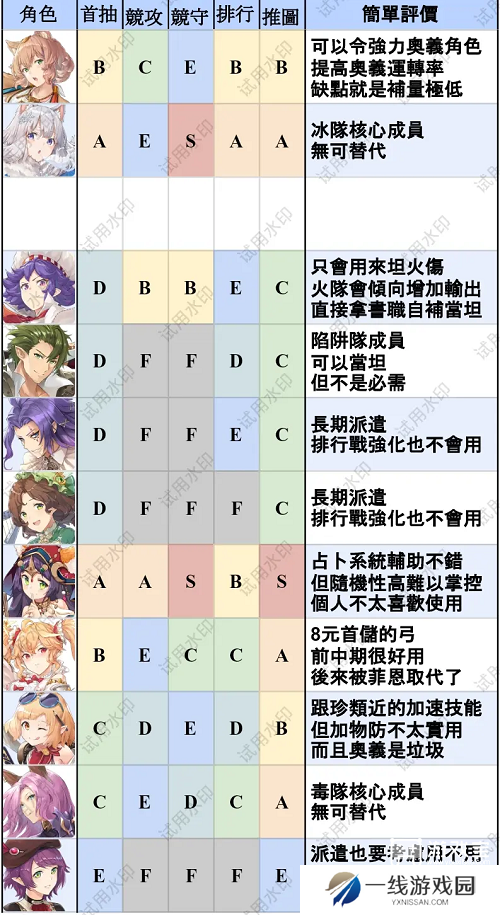 匠屋异闻录T0英雄排行最新一览