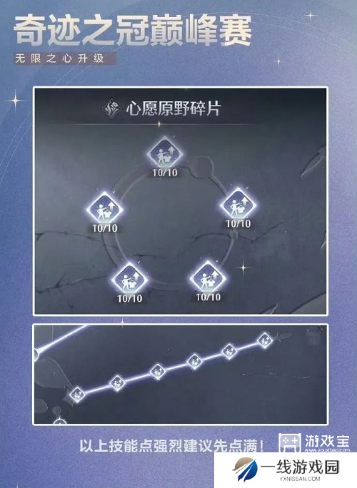 无限暖暖1.4下半奇迹之冠巅峰赛攻略