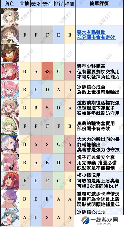 匠屋异闻录T0英雄排行最新一览
