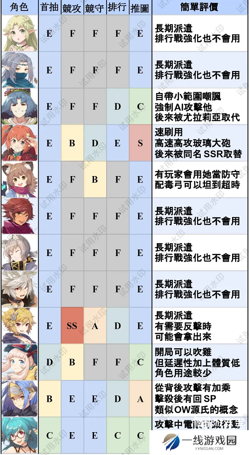 匠屋异闻录T0英雄排行最新一览