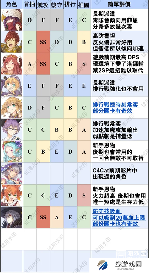 匠屋异闻录T0英雄排行最新一览