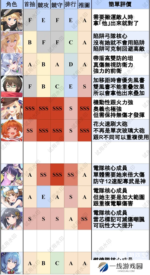 匠屋异闻录T0英雄排行最新一览