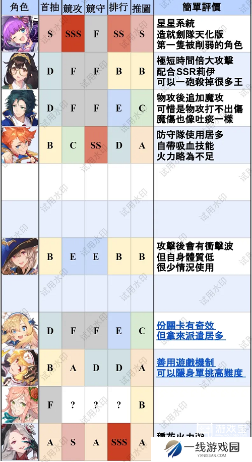 匠屋异闻录T0英雄排行最新一览