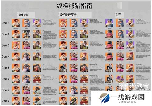 无尽冬日1-8代终极最强打熊阵容搭配攻略