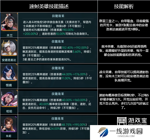 群星纪元全英雄强度排行榜一览2025