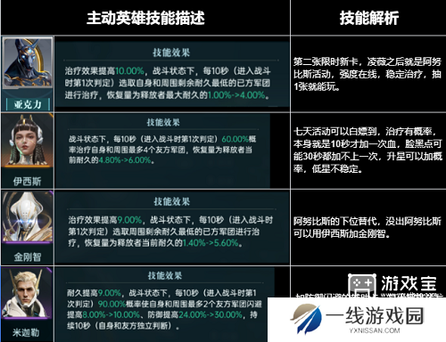 群星纪元全英雄强度排行榜一览2025