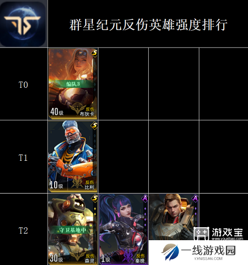 群星纪元全英雄强度排行榜一览2025