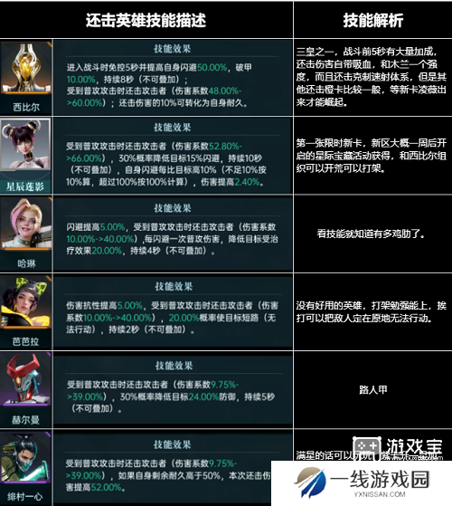 群星纪元全英雄强度排行榜一览2025