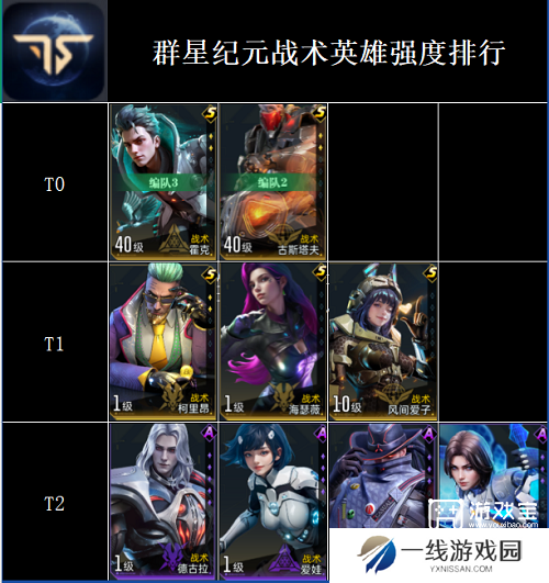 群星纪元全英雄强度排行榜一览2025