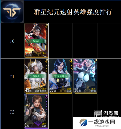 群星纪元全英雄强度排行榜一览2025