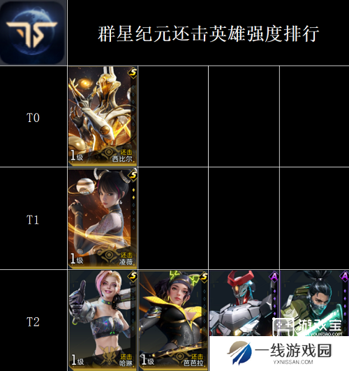 群星纪元全英雄强度排行榜一览2025