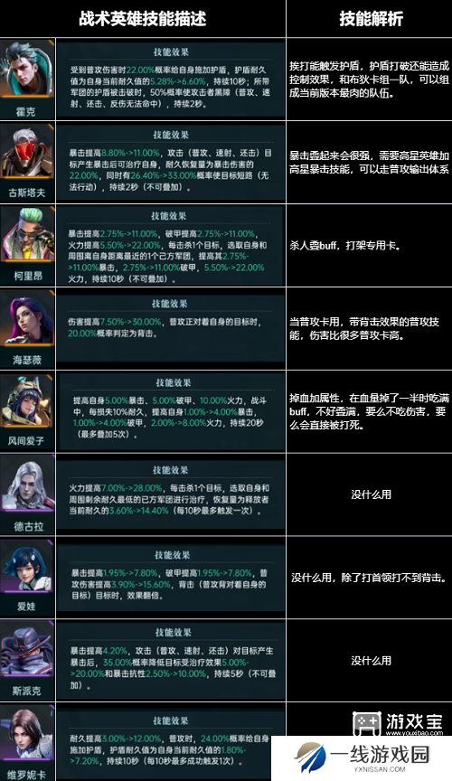 群星纪元全英雄强度排行榜一览2025
