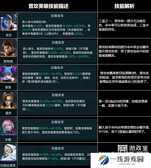 群星纪元全英雄强度排行榜一览2025