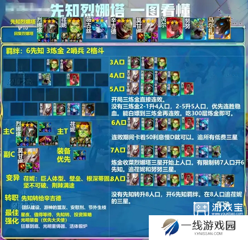 金铲铲之战先知烈娜塔阵容玩法攻略
