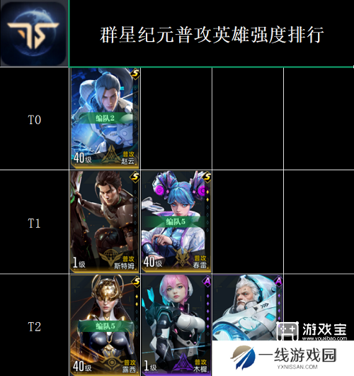 群星纪元全英雄强度排行榜一览2025