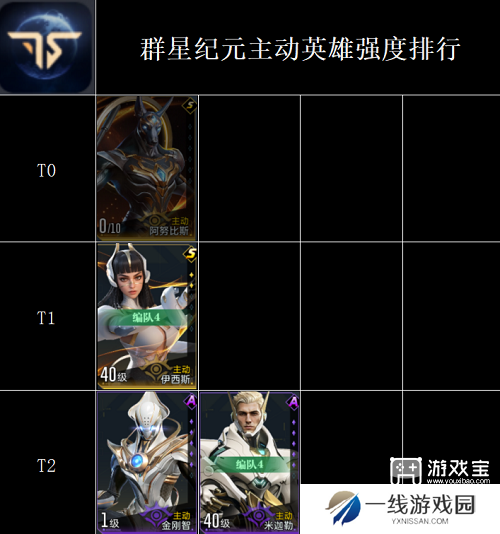 群星纪元全英雄强度排行榜一览2025