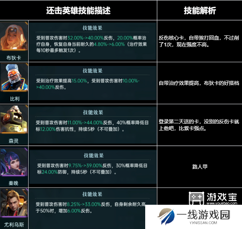 群星纪元全英雄强度排行榜一览2025