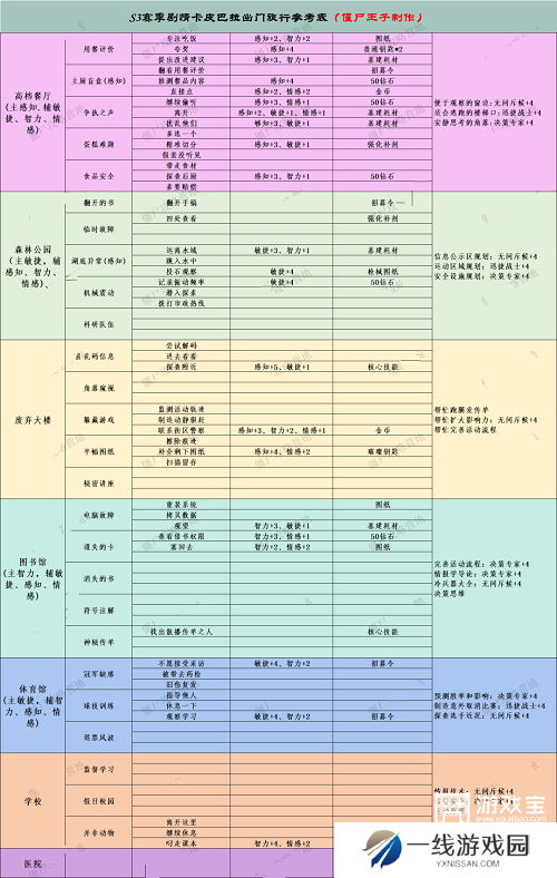 向僵尸开炮S3赛季卡皮巴拉外游攻略