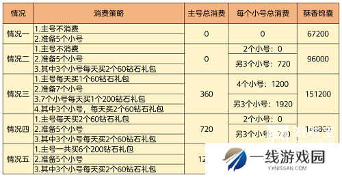 斗罗大陆h5花饼大作战消费攻略