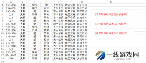 时光大爆炸平民裂缝阵容推荐攻略