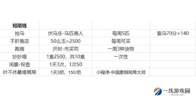 燕云十六声跑商全攻略 短陌钱怎么赚取方法