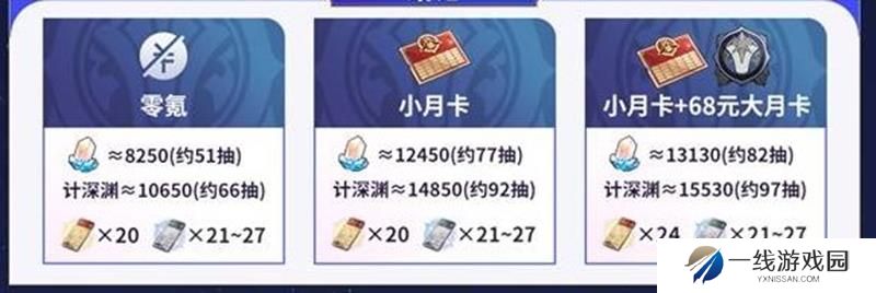 崩坏星穹铁道3.3版本能拿到多少星琼 新版本星琼统计